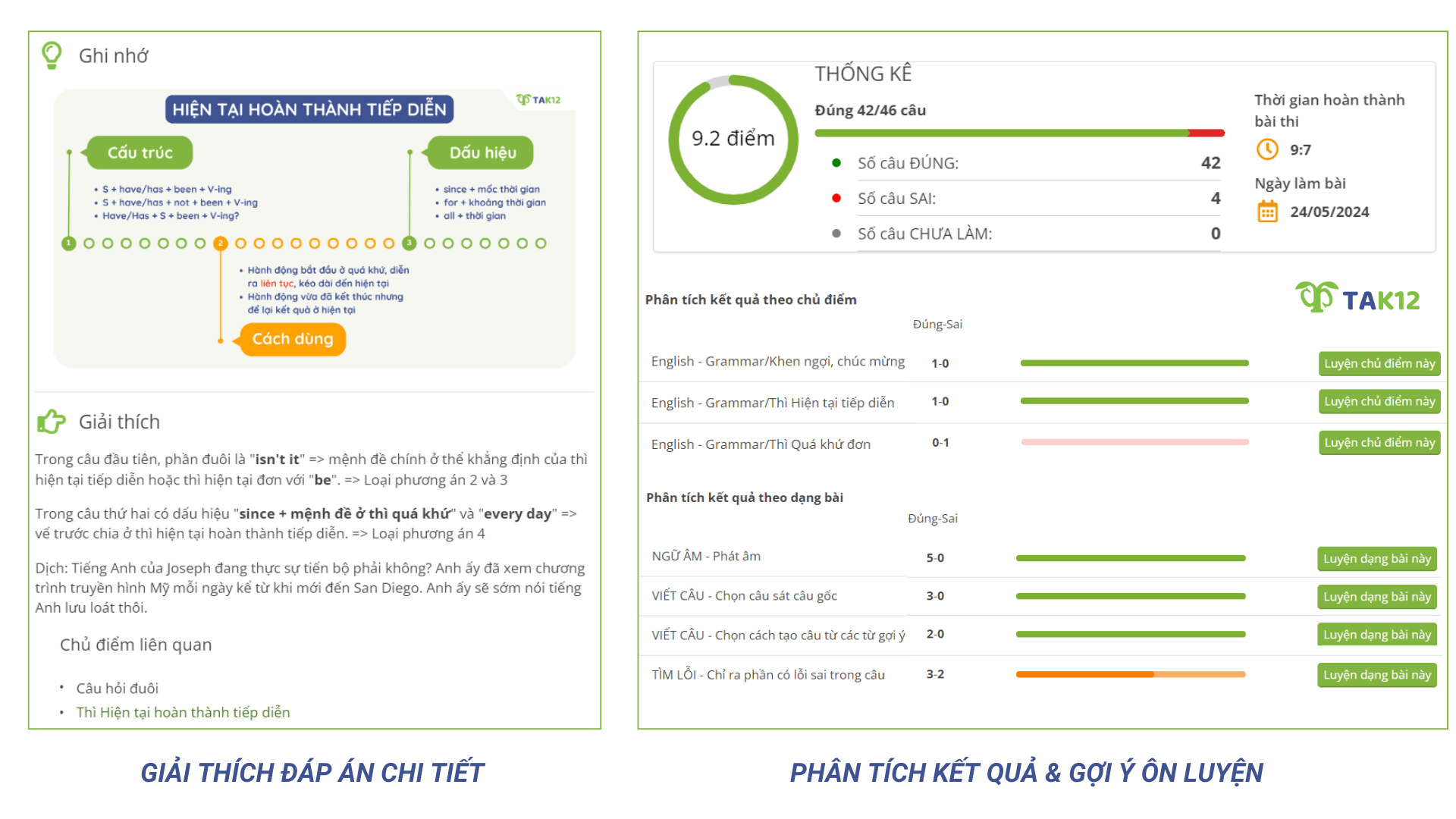 TAK12 cung cấp giải thích chi tiết